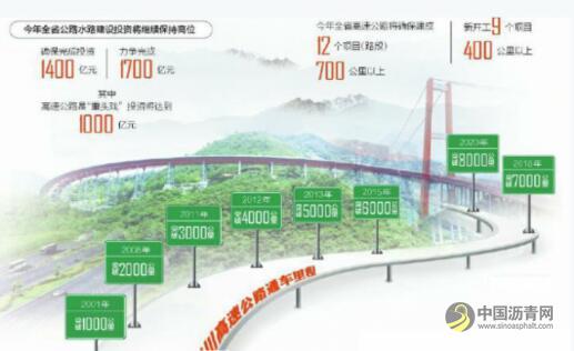 四川：高速公路建成里程将超8000公里 沥青网，sinoasphalt.com