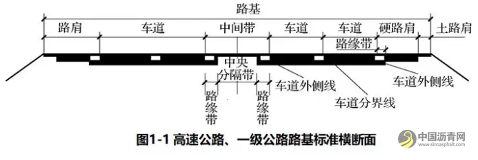 公路路面结构识图及施工规范，满满的都是干货！ 沥青网，sinoasphalt.com