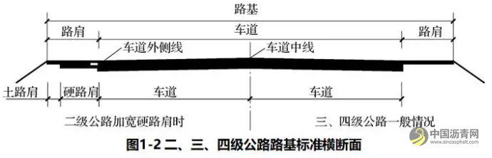 公路路面结构识图及施工规范，满满的都是干货！ 沥青网，sinoasphalt.com
