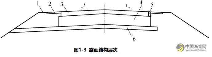 公路路面结构识图及施工规范，满满的都是干货！ 沥青网，sinoasphalt.com