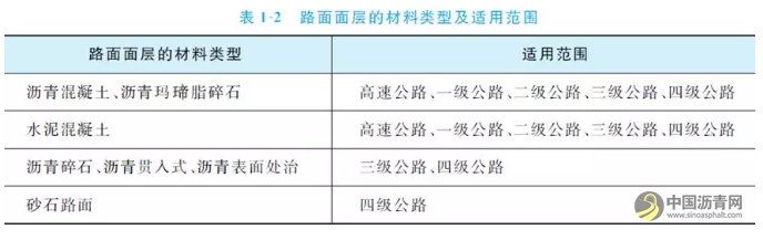 公路路面结构识图及施工规范，满满的都是干货！ 沥青网，sinoasphalt.com