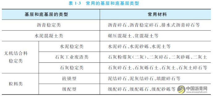 公路路面结构识图及施工规范，满满的都是干货！ 沥青网，sinoasphalt.com