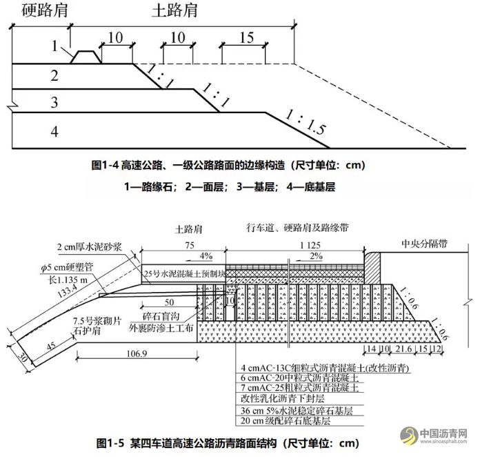 公路路面结构识图及施工规范，满满的都是干货！ 沥青网，sinoasphalt.com