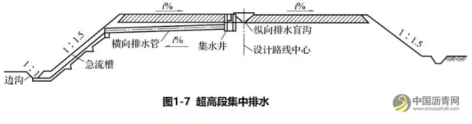 公路路面结构识图及施工规范，满满的都是干货！ 沥青网，sinoasphalt.com