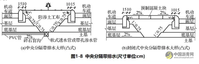 公路路面结构识图及施工规范，满满的都是干货！ 沥青网，sinoasphalt.com