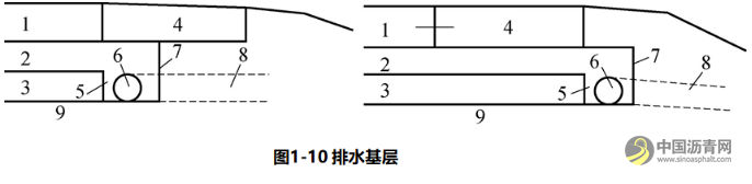 公路路面结构识图及施工规范，满满的都是干货！ 沥青网，sinoasphalt.com