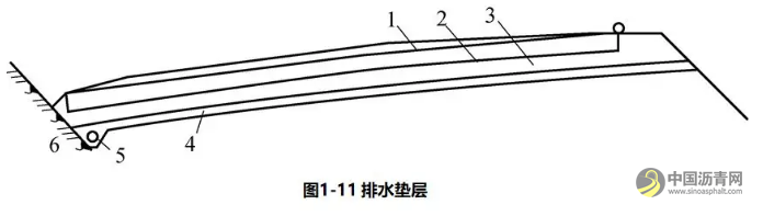 公路路面结构识图及施工规范，满满的都是干货！ 沥青网，sinoasphalt.com