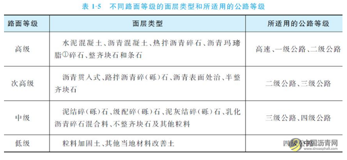 公路路面结构识图及施工规范，满满的都是干货！ 沥青网，sinoasphalt.com