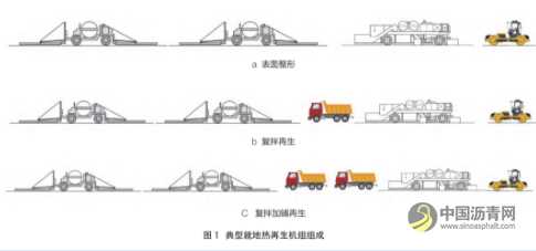 沥青路面就地热再生相关技术研究 沥青网，sinoasphalt.com