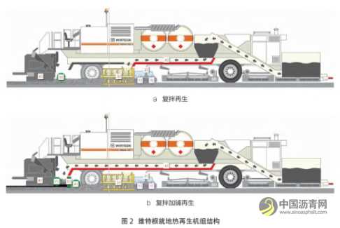 沥青路面就地热再生相关技术研究 沥青网，sinoasphalt.com