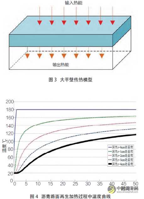 沥青路面就地热再生相关技术研究 沥青网，sinoasphalt.com
