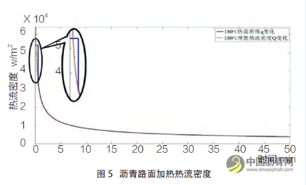 沥青路面就地热再生相关技术研究 沥青网，sinoasphalt.com