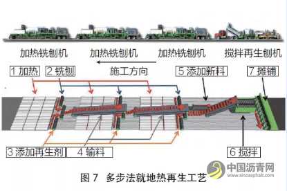 沥青路面就地热再生相关技术研究 沥青网，sinoasphalt.com