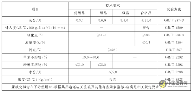 国家标准GB/T 38772-2020《煤液化沥青》发布 将于11月1日起实施 沥青网，sinoasphalt.com