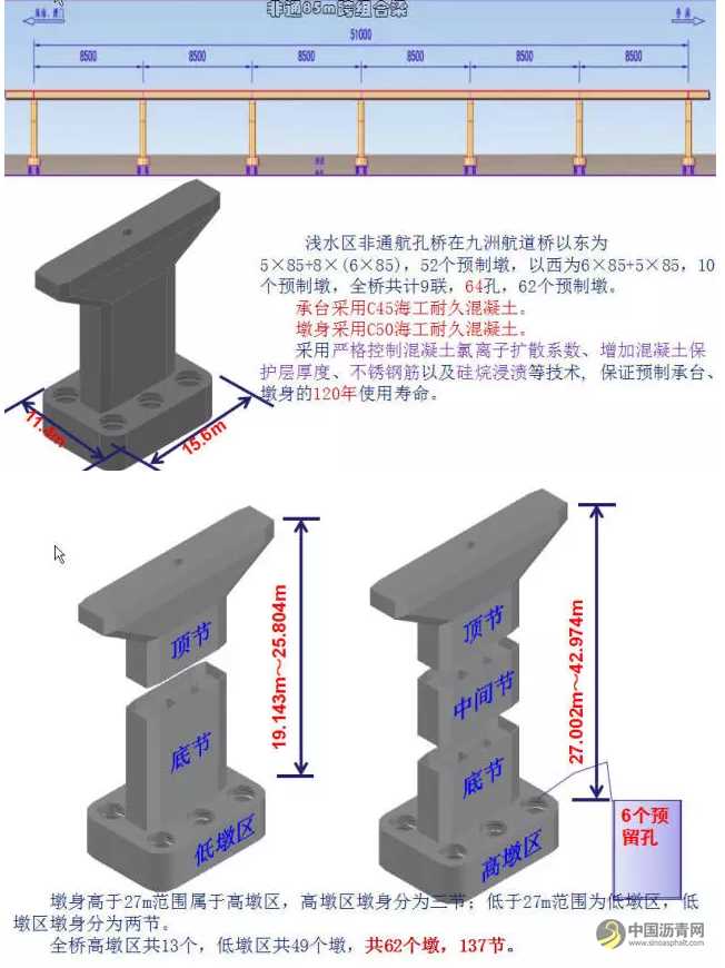 装配式桥梁施工，从墩台到索塔，一篇全搞定！ 沥青网，sinoasphalt.com