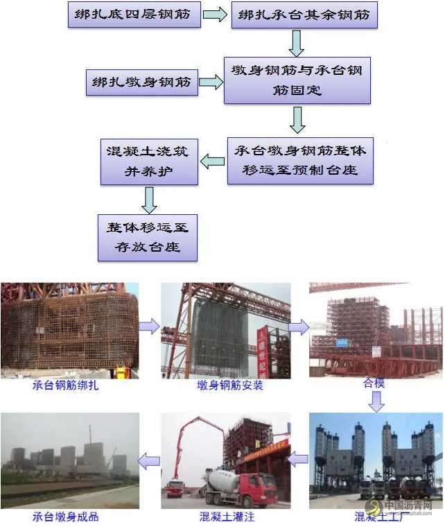 装配式桥梁施工，从墩台到索塔，一篇全搞定！ 沥青网，sinoasphalt.com