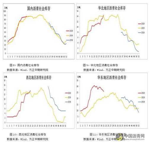 现货端持续推涨 沥青盘面强势 沥青网，sinoasphalt.com