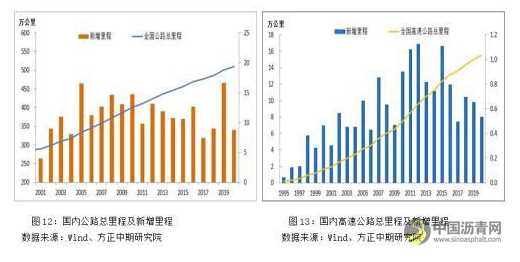 现货端持续推涨 沥青盘面强势 沥青网，sinoasphalt.com