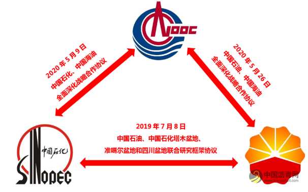 重磅！中国石化与中国石油、中国海油启动全面深化战略合作！ 沥青网，sinoasphalt.com