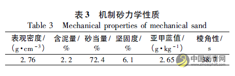 纤维种类对沥青混凝土冻融劈裂强度影响研究 沥青网，sinoasphalt.com