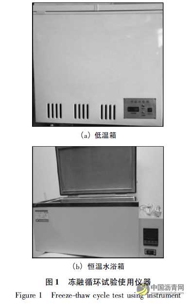 纤维种类对沥青混凝土冻融劈裂强度影响研究 沥青网，sinoasphalt.com