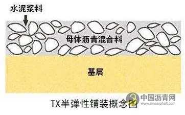 刚柔并济——半柔性路面 有效地克服或减弱沥青路面与水泥路面的不足 沥青网，sinoasphalt.com