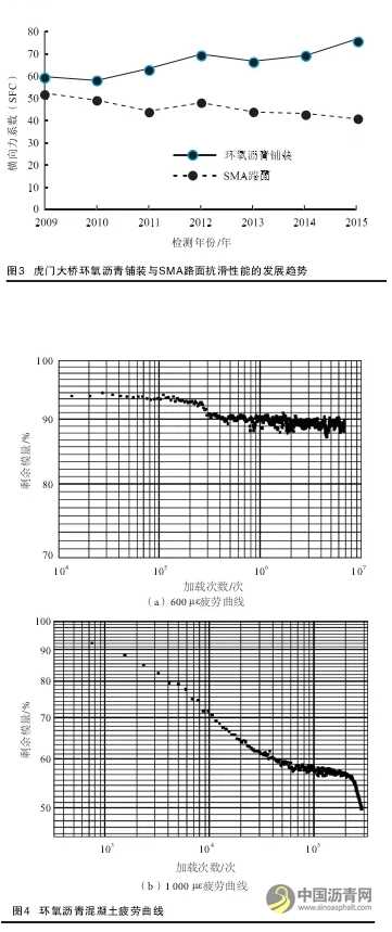 钢桥面铺装环氧沥青混合料的特点及应用 沥青网，sinoasphalt.com