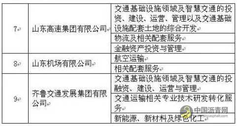 山东两大交通集团即将整合，总资产近万亿 沥青网，sinoasphalt.com