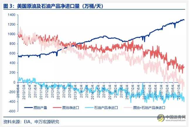 深度对比中美石化产业：炼油与乙烯行业、商业模式、石化项目等 沥青网，sinoasphalt.com