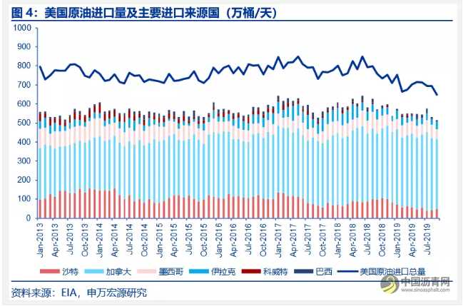 深度对比中美石化产业：炼油与乙烯行业、商业模式、石化项目等 沥青网，sinoasphalt.com