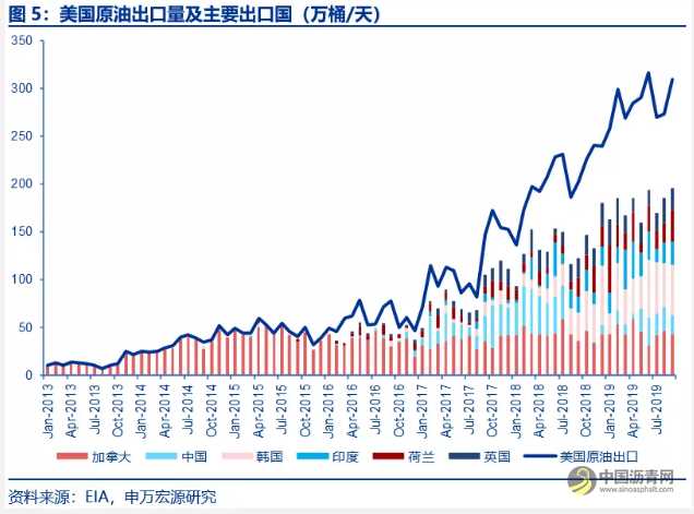 深度对比中美石化产业：炼油与乙烯行业、商业模式、石化项目等 沥青网，sinoasphalt.com