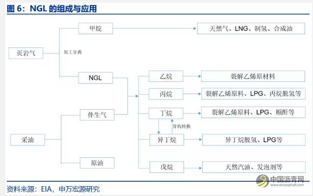 深度对比中美石化产业：炼油与乙烯行业、商业模式、石化项目等 沥青网，sinoasphalt.com