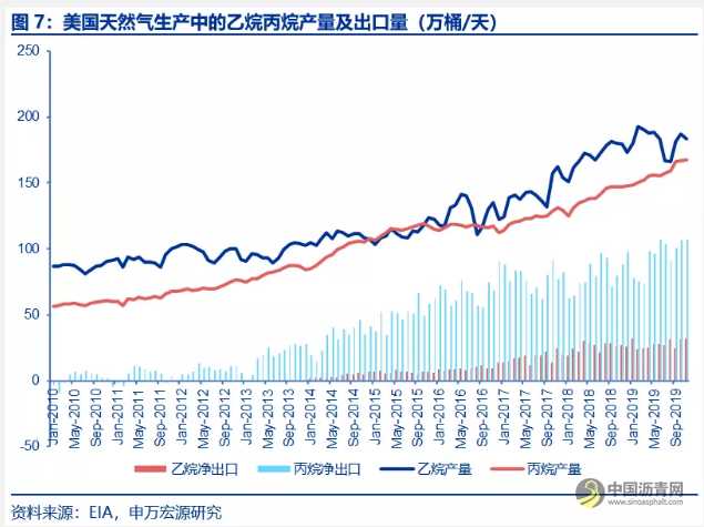 深度对比中美石化产业：炼油与乙烯行业、商业模式、石化项目等 沥青网，sinoasphalt.com