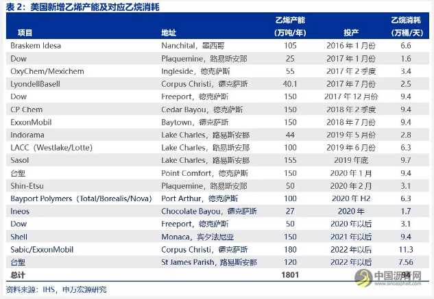 深度对比中美石化产业：炼油与乙烯行业、商业模式、石化项目等 沥青网，sinoasphalt.com