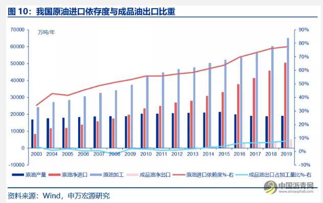 深度对比中美石化产业：炼油与乙烯行业、商业模式、石化项目等 沥青网，sinoasphalt.com