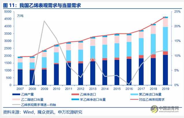 深度对比中美石化产业：炼油与乙烯行业、商业模式、石化项目等 沥青网，sinoasphalt.com