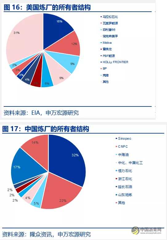 深度对比中美石化产业：炼油与乙烯行业、商业模式、石化项目等 沥青网，sinoasphalt.com