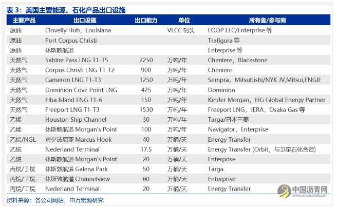 深度对比中美石化产业：炼油与乙烯行业、商业模式、石化项目等 沥青网，sinoasphalt.com