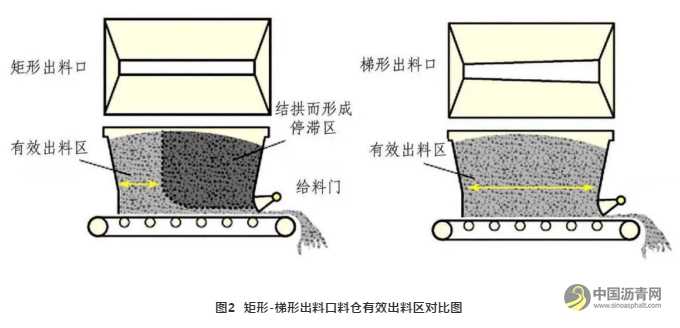 沥青混合料搅拌设备相关技术的探讨 沥青网，sinoasphalt.com