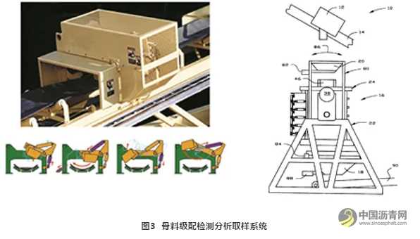 沥青混合料搅拌设备相关技术的探讨 沥青网，sinoasphalt.com