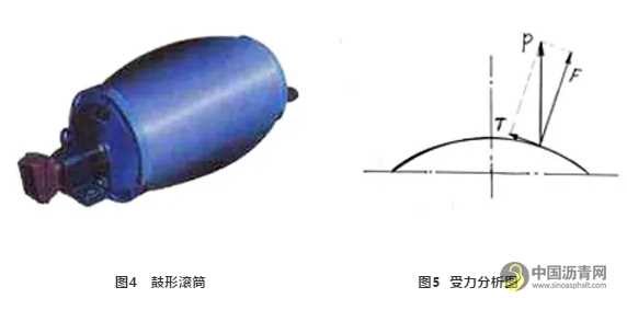 沥青混合料搅拌设备相关技术的探讨 沥青网，sinoasphalt.com