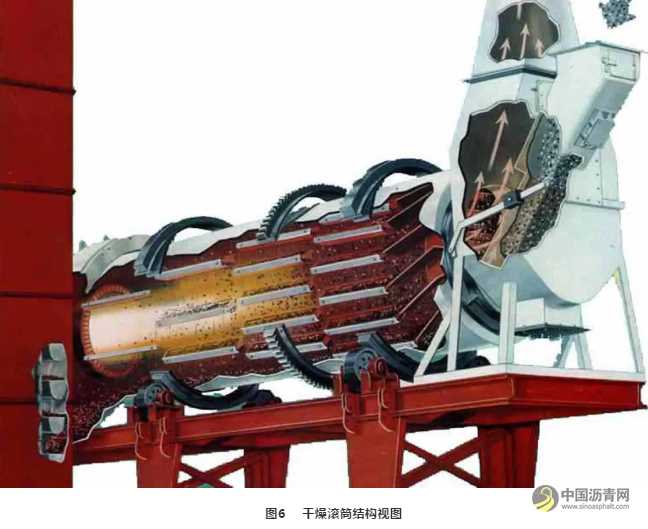 沥青混合料搅拌设备相关技术的探讨 沥青网，sinoasphalt.com