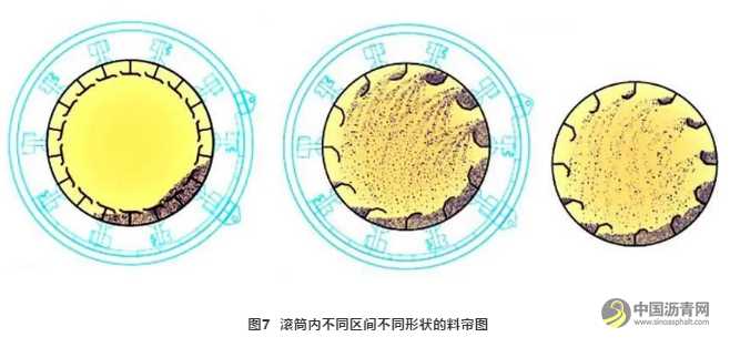 沥青混合料搅拌设备相关技术的探讨 沥青网，sinoasphalt.com