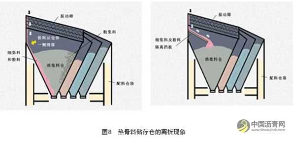 沥青混合料搅拌设备相关技术的探讨 沥青网，sinoasphalt.com