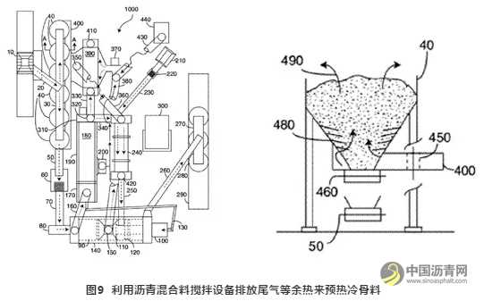 沥青混合料搅拌设备相关技术的探讨 沥青网，sinoasphalt.com
