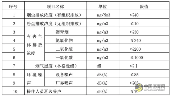 沥青混合料搅拌设备相关技术的探讨 沥青网，sinoasphalt.com