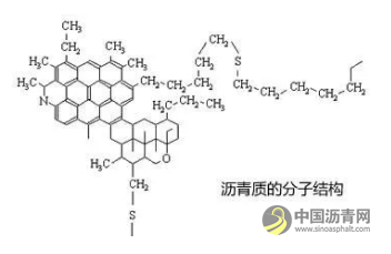 含英咀华，再谈沥青改性——沥青改性的方法及问题探析 沥青网，sinoasphalt.com