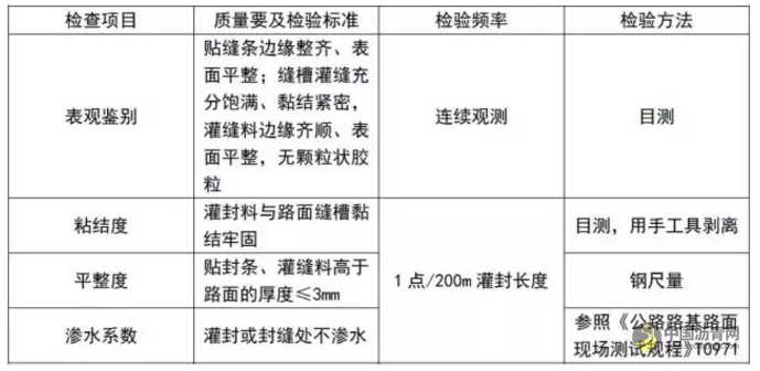 关于沥青路面裂缝修补技术，你至少知道这些 沥青网，sinoasphalt.com