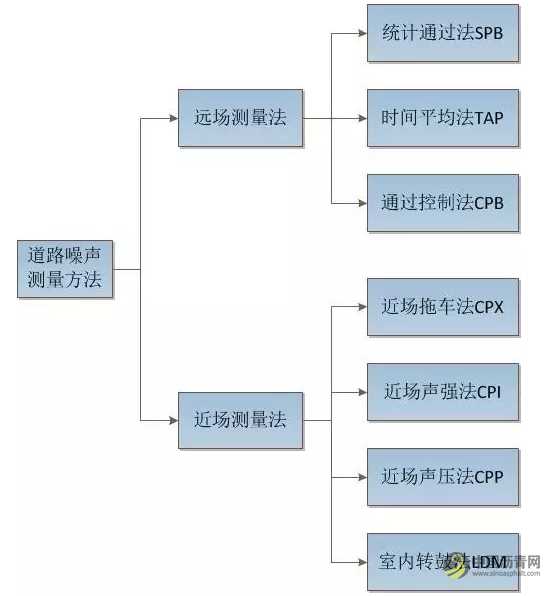 常规沥青路面表面特性对行车噪声的影响研究 沥青网，sinoasphalt.com