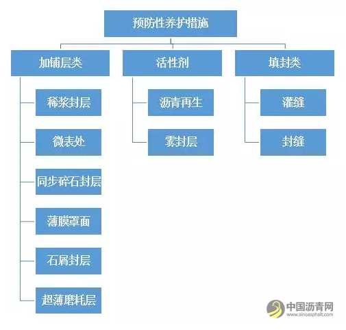 “小洞不补，大洞吃苦”——公路预防性养护技术（沥青篇） 沥青网，sinoasphalt.com